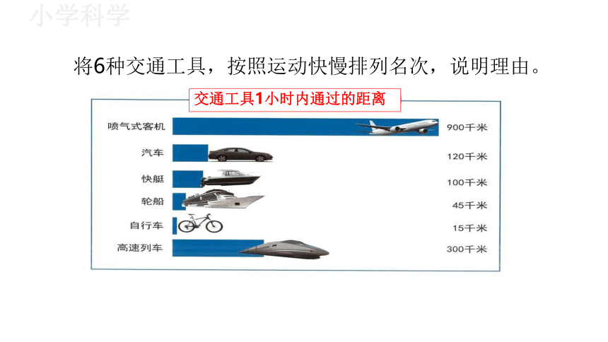 教科版（2017秋）三年级下册1.6比较相同时间内运动的快慢课件（17张PPT)