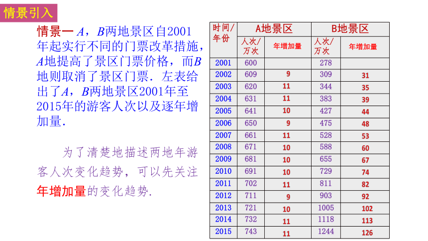 6.2指数函数（苏教版2019必修第一册） 课件（共29张PPT）