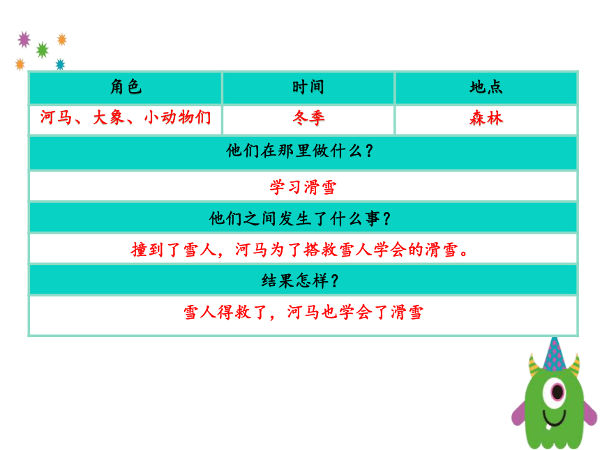 小学语文三年级上册 习作：我来编童话 课件(共17张PPT)