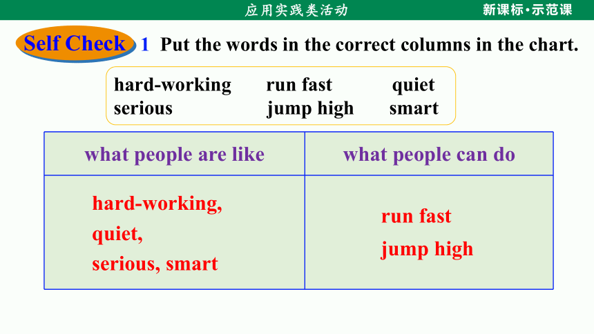 【新课标】Unit 3 Section B (3a—Self Check)课件（人教新目标八上 Unit 3 I'm more outgoing than my sister）