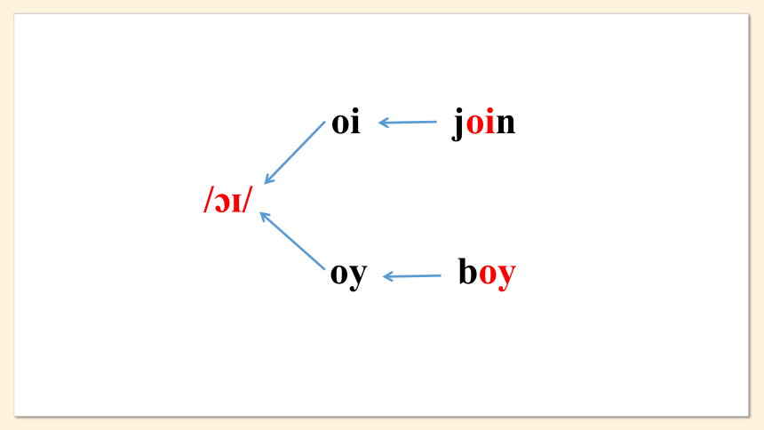 牛津译林版七年级上册Unit 5 Let’s celebrate Period 5 Study skills课件(共21张PPT)