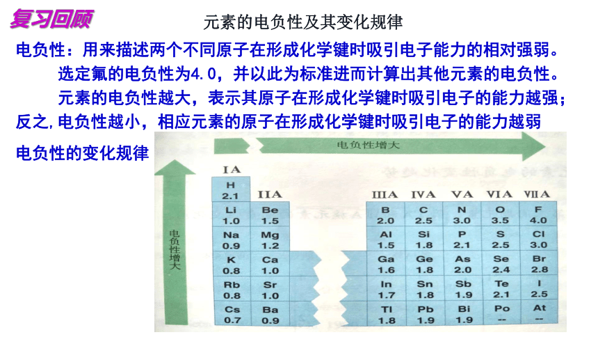 第1章原子结构与元素性质微项目及单元复习(共16张PPT)-2023-2024学年高二化学鲁科版选择性必修第二册课件