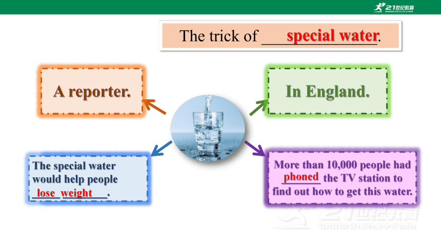 【新课标】Unit 12 SectionB(2a-2e)课件（新目标九年级Unit12 Life is full of the unexpected)