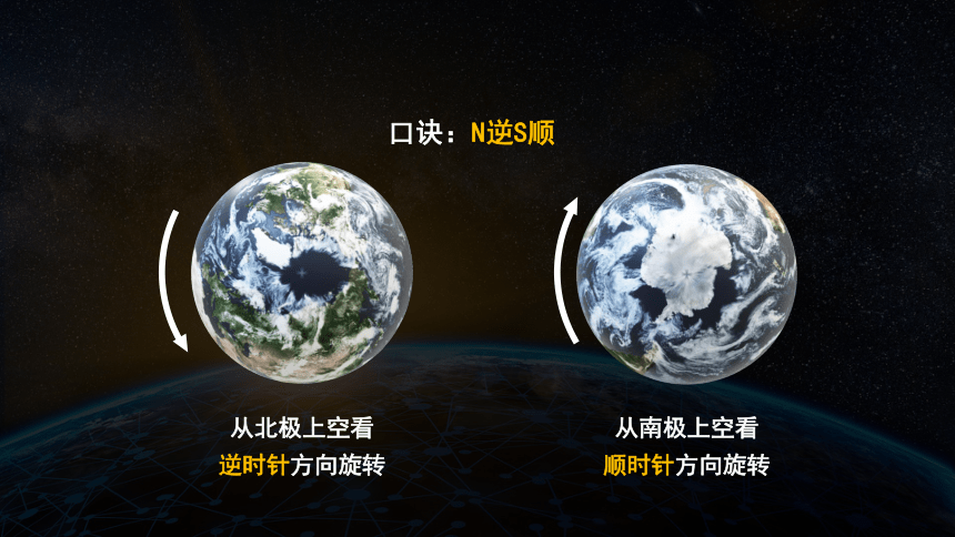 高中地理湘教版(2019)选择性必修一1.1地球的自转课件（共38张ppt）