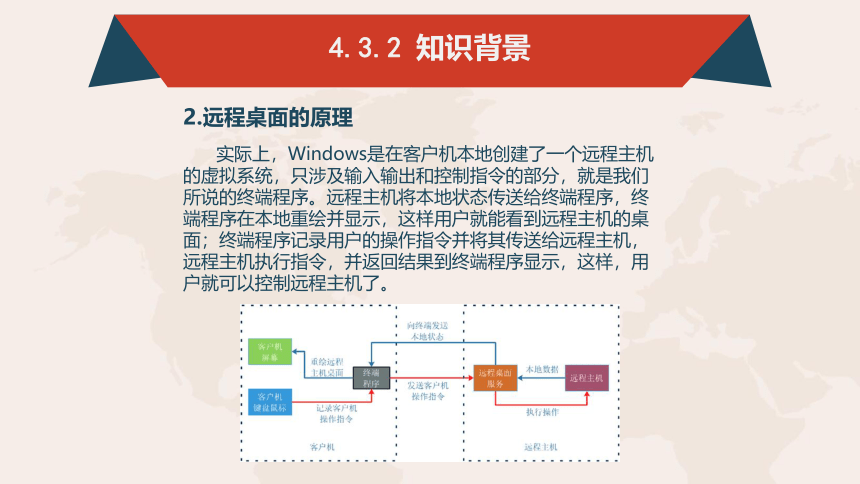 4.3配置Windows远程桌面 课件(共20张PPT)-中职《计算机网络技术基础》同步教学（北京理工版）