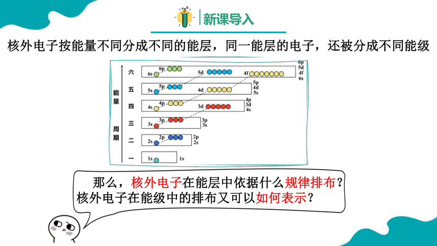 1.1.2 原子结构(共31张PPT)人教版（2019） 选择性必修2 第一章 原子结构与性质