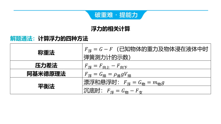 2024年河北省中考物理一轮复习第11讲 浮力 阿基米德原理课件（29张PPT)