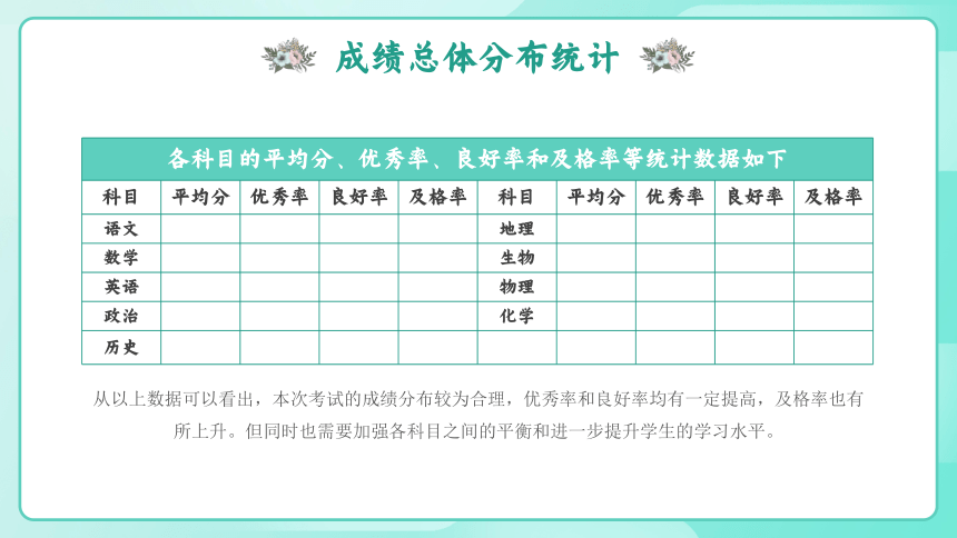 《精细分析，发现潜力》202X年XX学校初中期中考试成绩分析年级大会课件（模板）