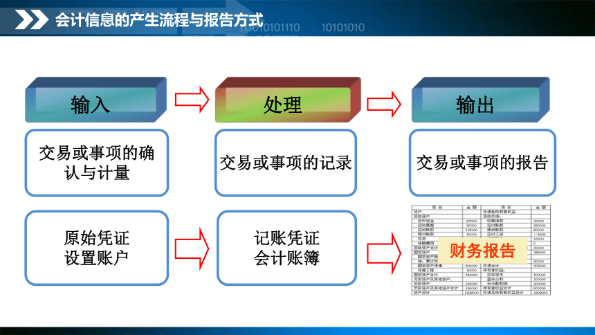 项目4 总账会计岗位（2）课件(共18张PPT)- 《会计信息系统与应用》同步教学（东北财经版）