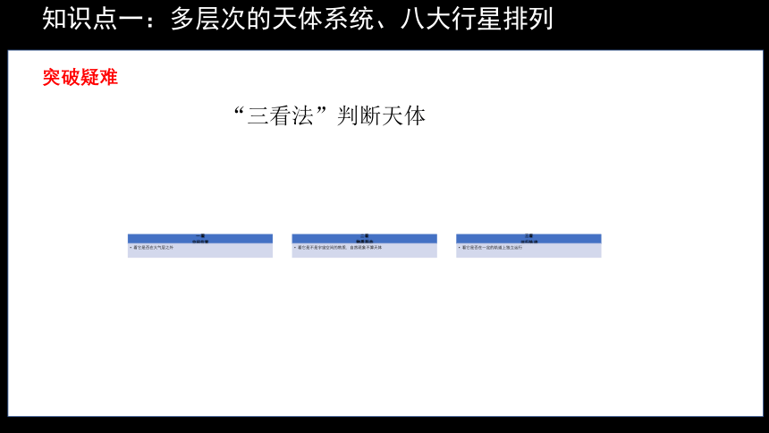 第一章宇宙中的地球（单元复习课件）-高一地理（人教版2019+必修第一册）(共50张PPT)