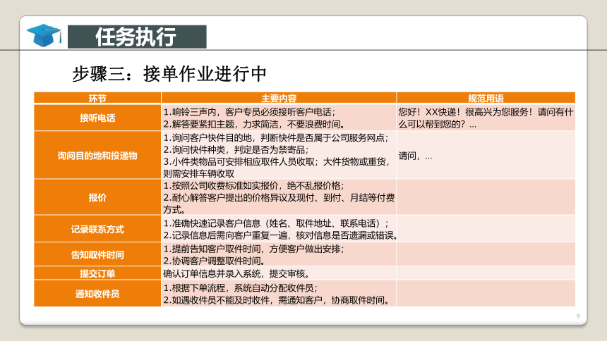 项目3 快递收件业务操作 课件(共52张PPT)-《快递实务》同步教学（电子工业版）