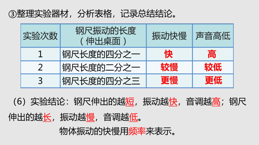 1.2乐音的特性（课件）(共30张PPT)八年级物理上册同步备课（苏科版）