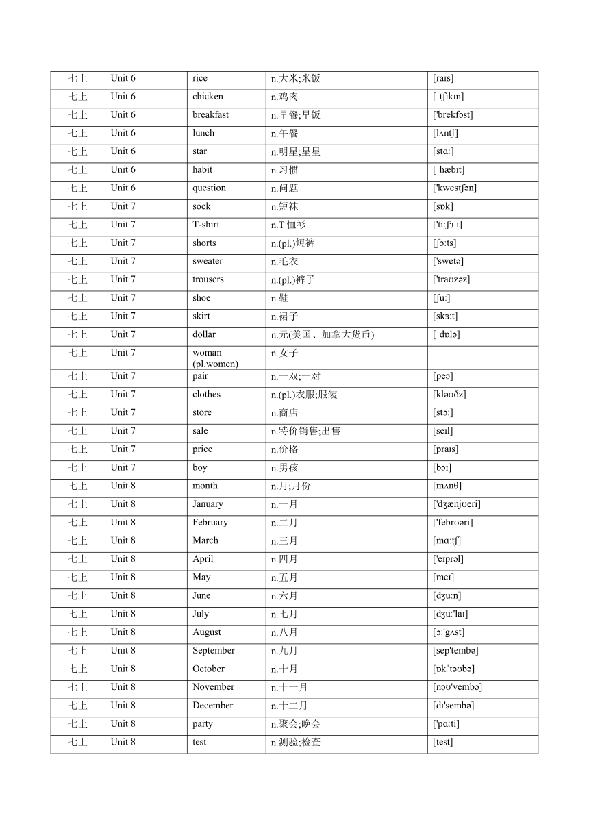 2024年最新人教版初中英语单词表（按词性划分 七年级——九年级)