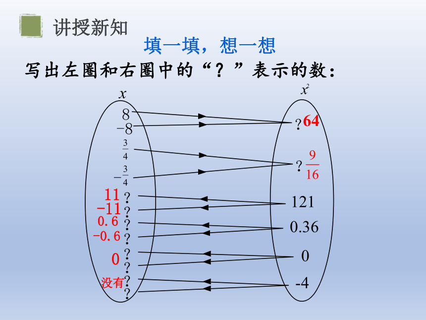 北师大版数学八年级上册2.2平方根 课件(共23张PPT)