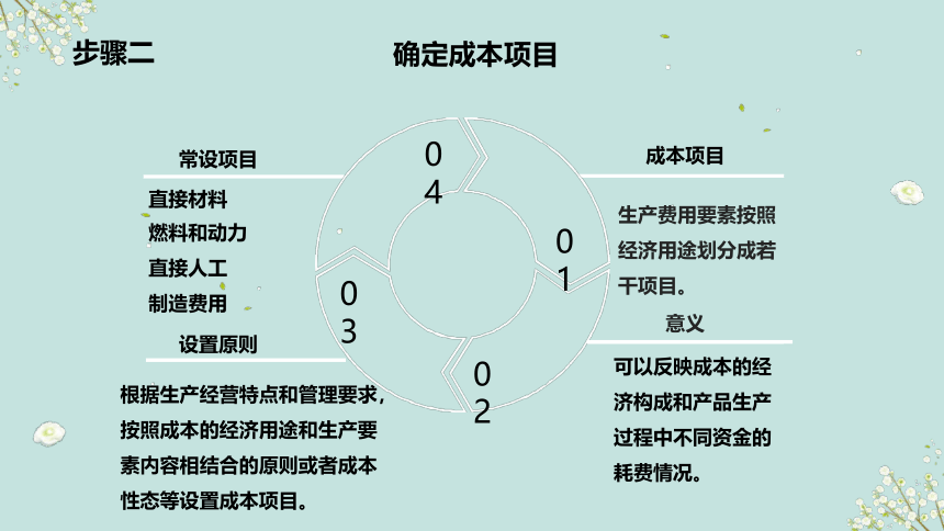 1.10餐饮成本核算的一般程序 课件(共18张PPT)《餐饮成本核算》同步教学 高等教育出版社