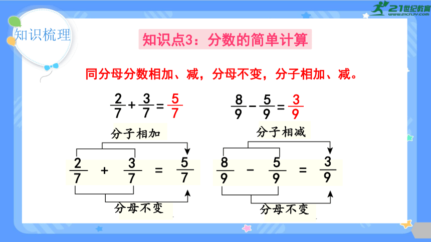 三年级上册数学人教版复习《分数的初步认识》（课件）（共24张PPT）