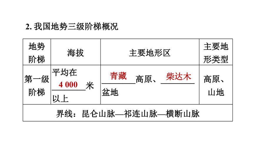 人教版八年级地理上册--2.1.2 地势西高东低，呈阶梯状分布课件(共22张PPT)