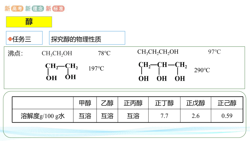 3.2.1  醇-高二化学课件(共33张PPT)(人教版2019选择性必修3)
