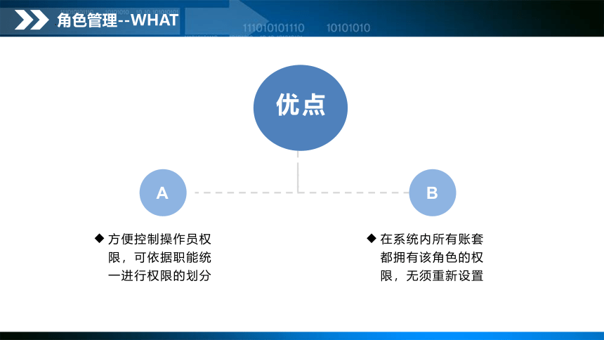 项目2 系统管理岗位（2）课件(共23张PPT)- 《会计信息系统与应用》同步教学（东北财经版）