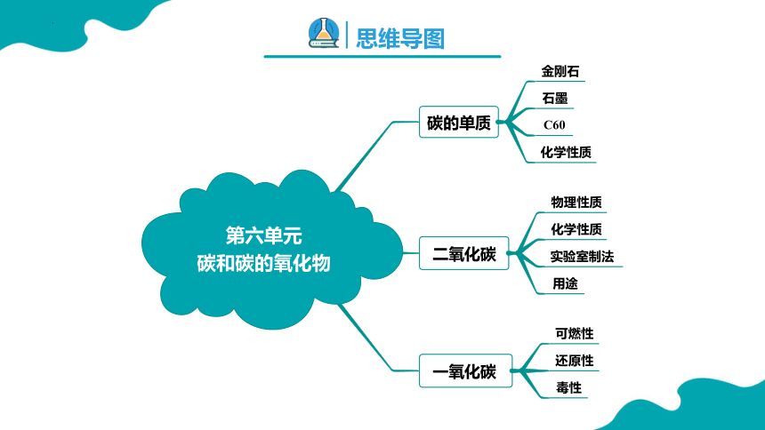 第六单元 碳和碳的氧化物 复习课件(共34张PPT) -2023-2024学年九年级化学上册同步精品课堂（人教版）