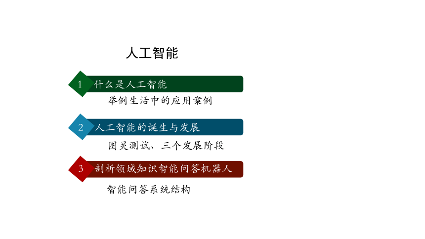 6.1认识人工智能 课件(共17张PPT) 2023—2024学年粤教版（2019）高中信息技术必修1