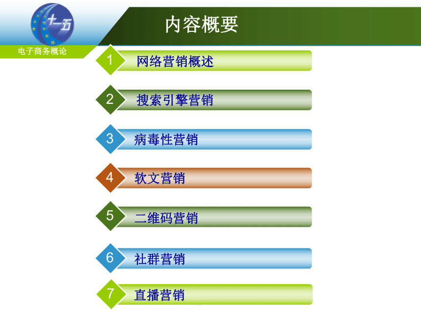 第6章 网络营销 课件(共102张PPT)-《电子商务概论（第6版）》同步教学（电工版）