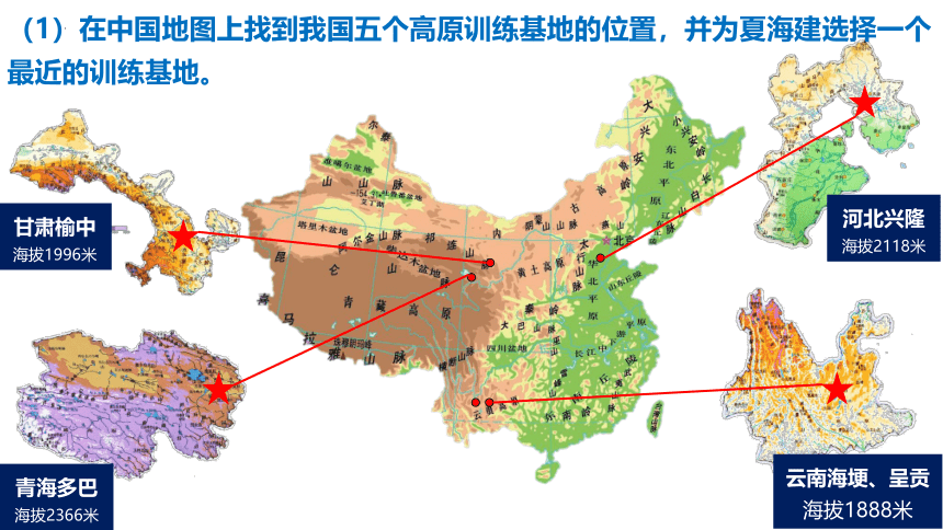 2.1大气的组成和垂直分层课件（共24张ppt）