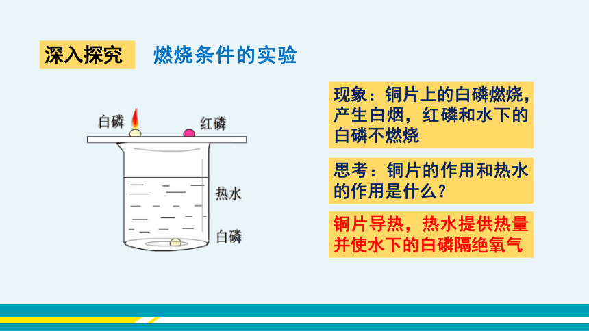 【轻松备课】科粤版化学九年级上 第三章 3.3 燃烧条件与灭火原理 教学课件