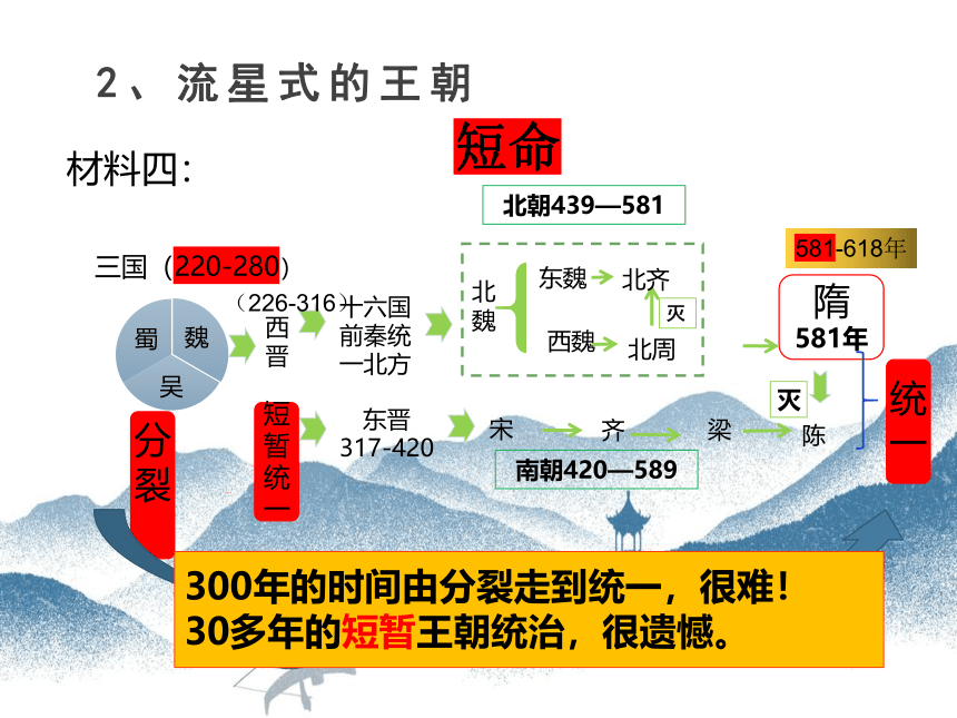 纲要（上）第6课 从隋唐盛世到五代十国 课件（19张PPT）