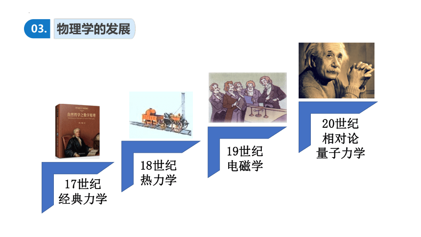 序言 物理学：研究物质及其运动规律的科学 课件 (共40张PPT) 高一上学期物理人教版（2019）必修第一册