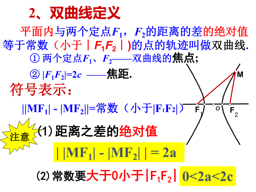 3.2.1双曲线及其标准方程 课件（共16张PPT）