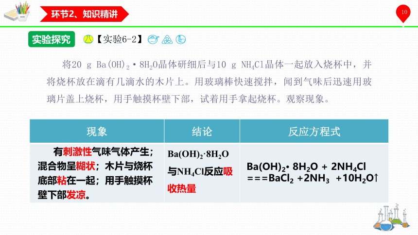 化学人教版（2019）第二册6.1.1化学反应与热能（共30张ppt）