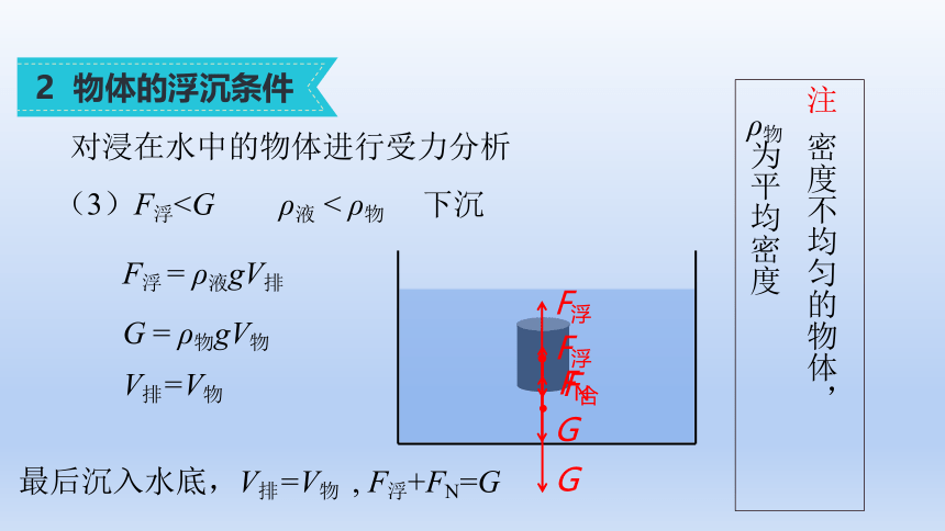 沪科版物理八年级全一册 9.3 物体的浮与沉课件内嵌视频(共21张PPT)