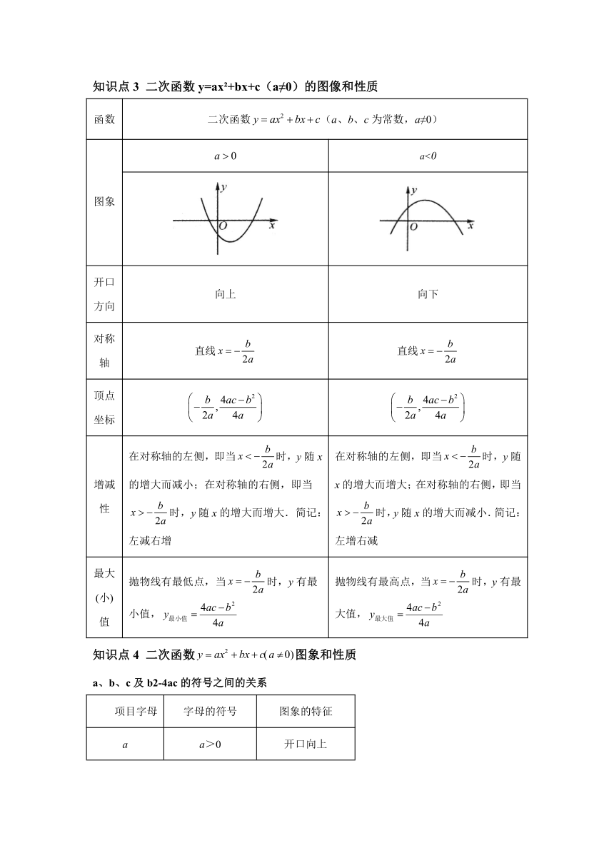 06 y ax2 bx c 21 06-y-ax2-bx-c-21