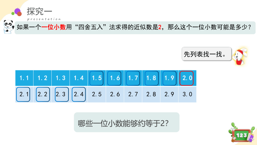 5.2(4)小数与近似数--求原数的范围课件四年级数学下册 沪教版(共19张PPT)