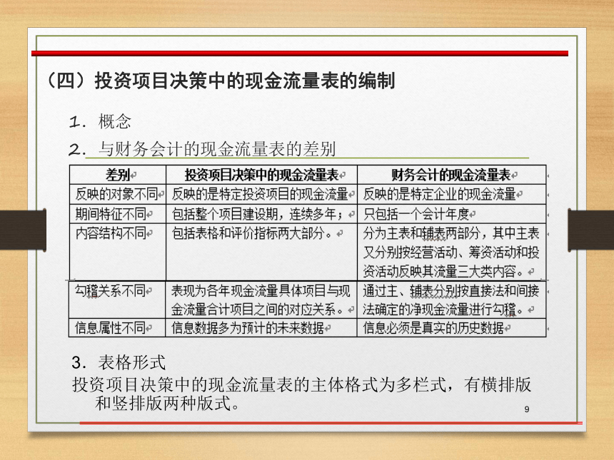 第四章  项目投资管理 课件(共57张PPT)- 《财务管理》同步教学（西南交大版·2019）