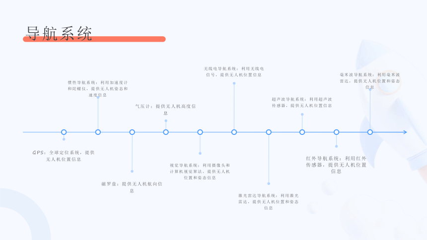 第14课 无人机飞行 课件(共21张PPT)九年级信息科技 （浙教版2023）