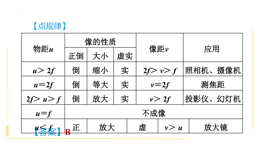 3.6探究凸透镜成像规律课时训练 习题课件(共34张PPT)  沪粤版物理八年级上学期