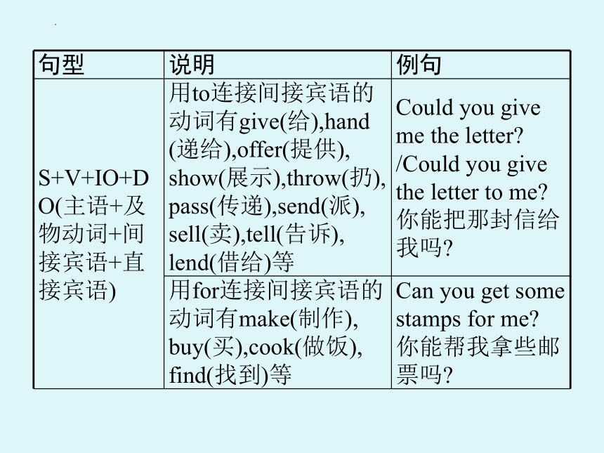 中考英语总复习句法专题课件 专题2句子结构与主谓一致(共25张PPT)