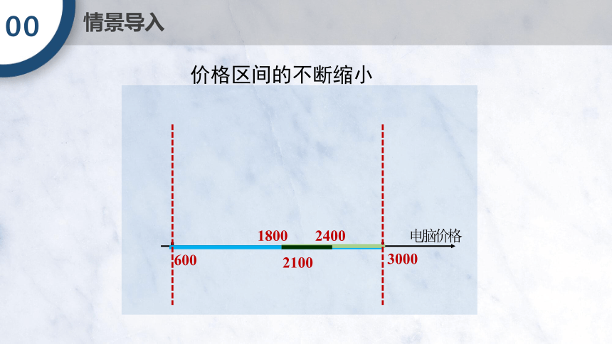 4.5.2 用二分法求方程的近似解 课件（共15张PPT）