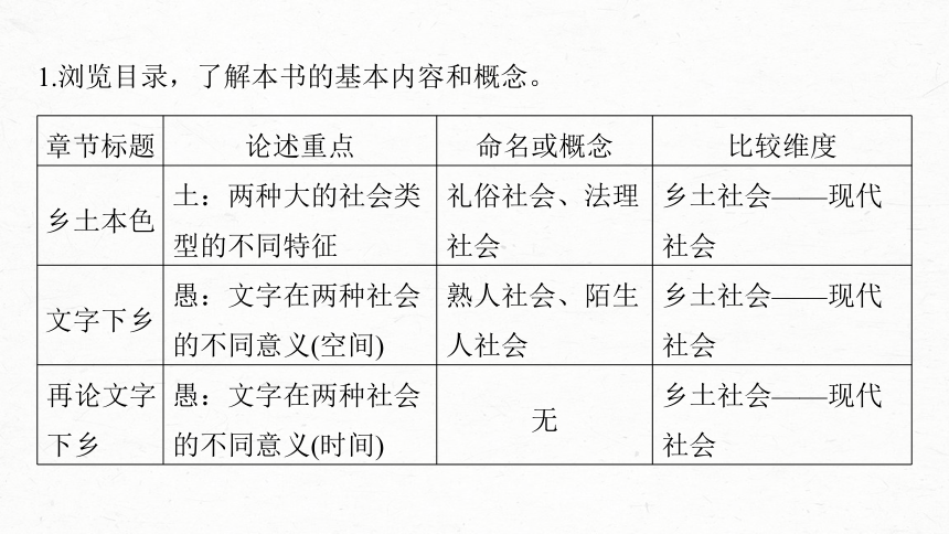 统编版高中语文必修上册--第五单元　课时5　把握内容，辨析概念(共47张PPT)