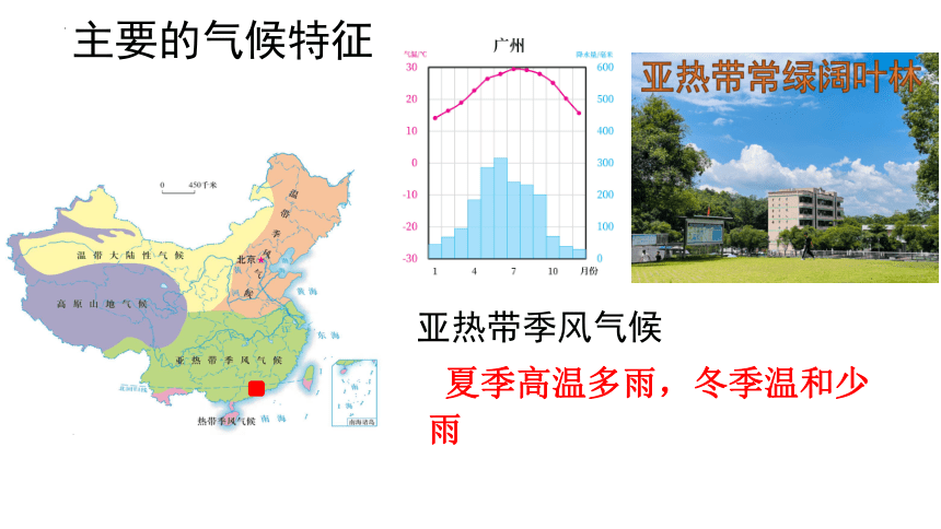 第二章第二节中国的气候第二课时课件(共32张PPT)