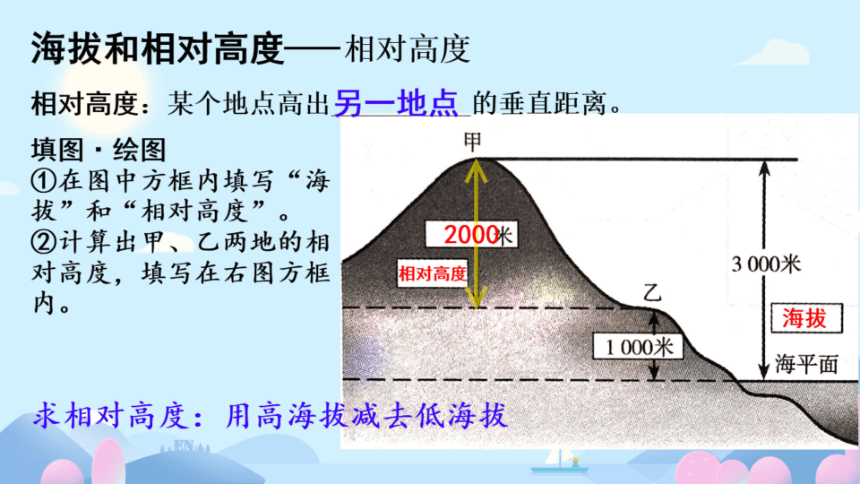 第四节  地形图的判读  第1课时(希沃版＋PPT图片版）课件