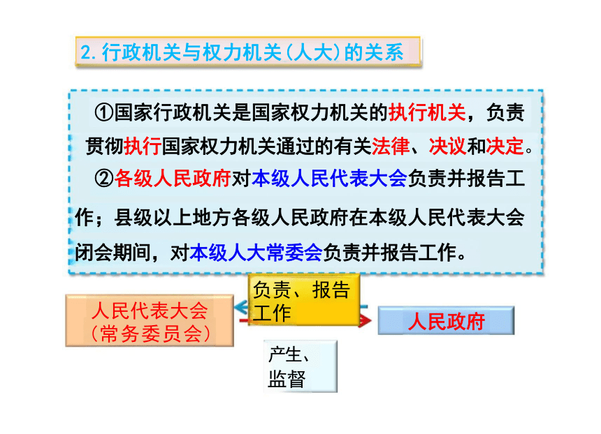 6.3 国家行政机关 课件（30张PPT）