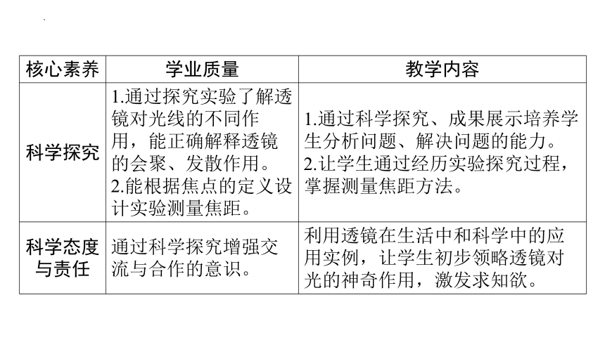 5.1透镜 习题课件(共37张PPT) 人教版物理八年级上册