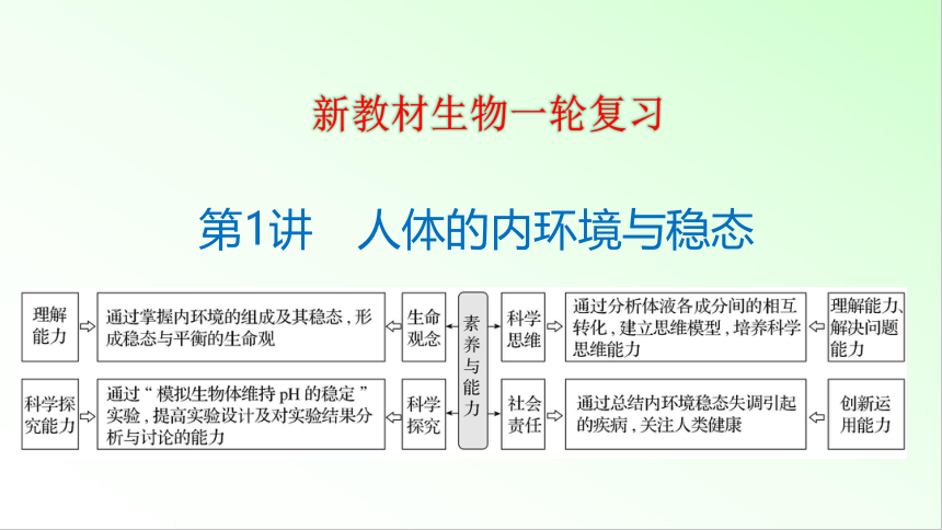 新教材生物一轮复习课件：第8单元 生命活动的调节 第1讲　人体的内环境与稳态(共80张PPT)