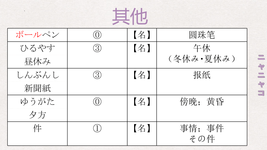 第8课 李さんは日本語で手紙を書きます 课件 （33张）