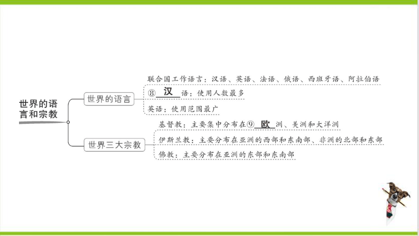 【掌控课堂-同步作业】人教版地理七(上)第四、五章知识总结 (课件版)