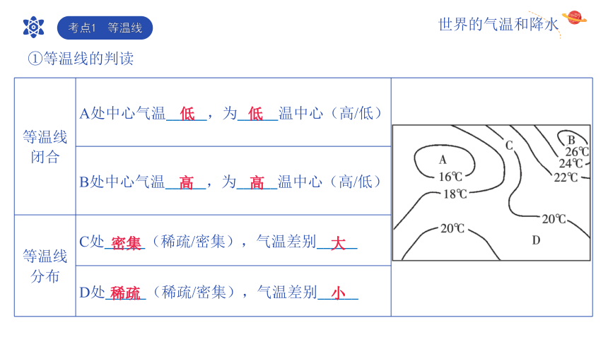 【2023秋中图版八上地理期中复习串讲课件+考点清单+临考押题】02  世界气候【考点串讲PPT】(共92张PPT)