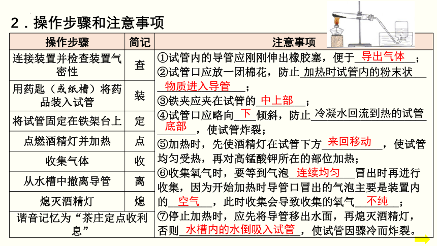 第二单元   课题3    制取氧气 课件(共25张PPT)-2023-2024学年九年级化学上册同步课件